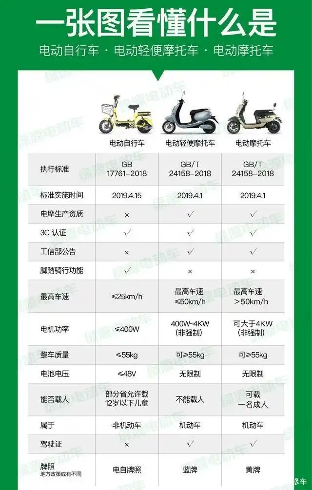 电动车换汽车电池_换电动车电池_电动电池换车多少钱