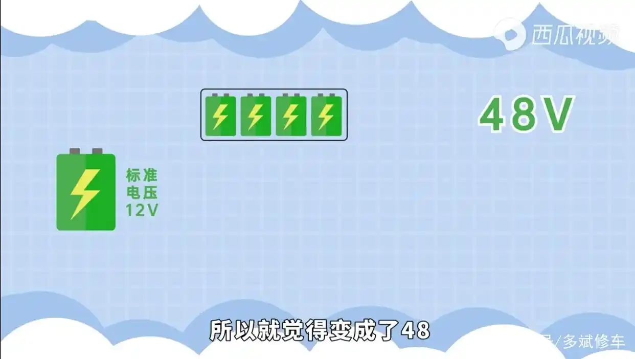 电动车换汽车电池_电动电池换车多少钱_换电动车电池